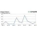 Artofappreciation.com coupons and promo codes