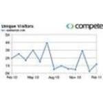 Azaleasnyc.com coupons and promo codes