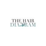 The Hair Diagram coupons and promo codes