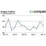 Themusicproducer.com coupons and promo codes