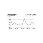 Vex Clothing coupons and promo codes